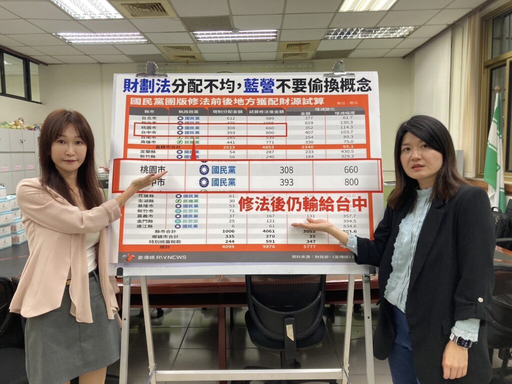 藍營提財劃法修法-議員盼桃市府爭取合理分配稅款