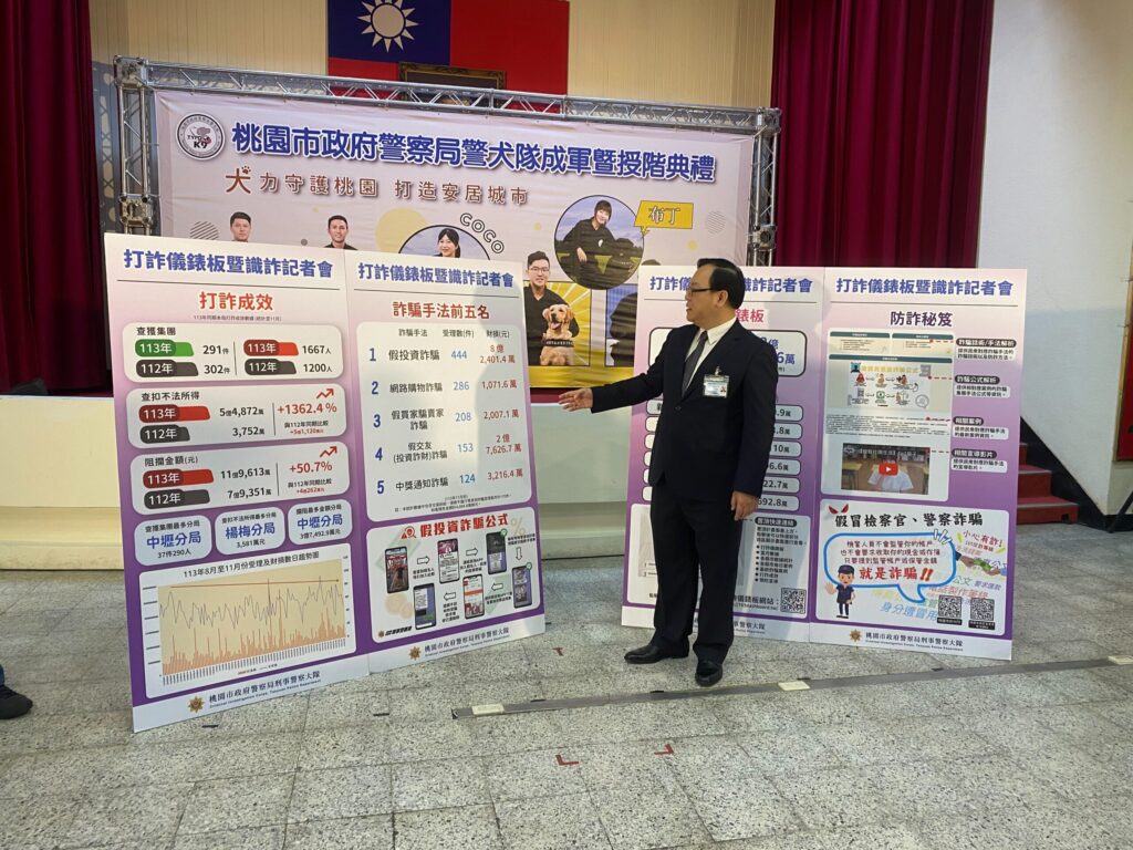 打詐儀錶板專網上線-桃警提醒民眾注意這些「關鍵字」防詐