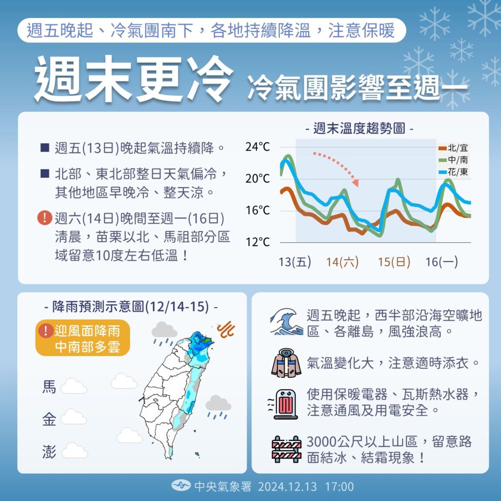 影音/大陸冷氣團今晚南下-苗栗以北部分地區低溫下探攝氏10度