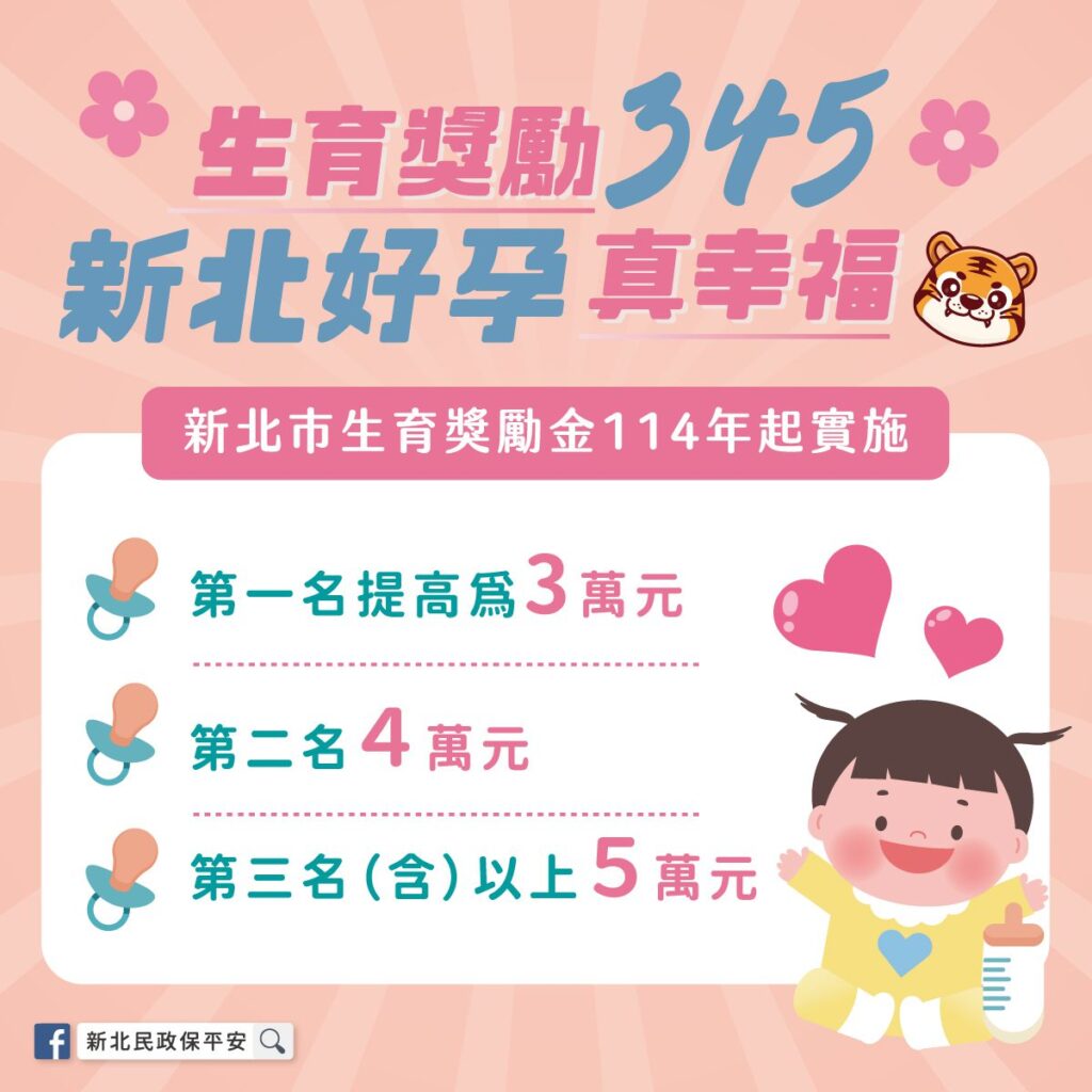 新北生育補助金全面升級-加碼最高5萬