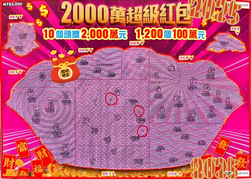 財神爺降臨！2000萬超級紅包剛賣一天-桃園情侶秒刮出百萬大獎