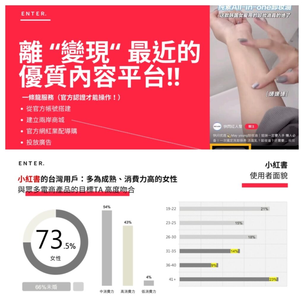 確認鍵引領全球行銷新紀元 -開創品牌成長新高度