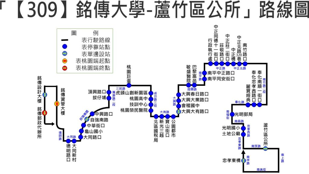 桃市「309」公車3/20起轉為正式路線-串聯龜山、桃園、蘆竹區