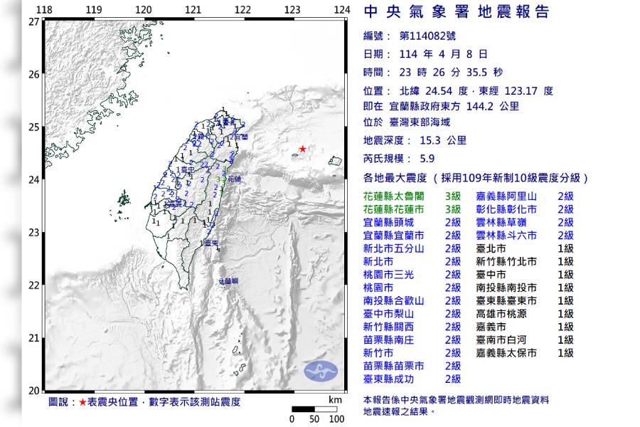 深夜地牛翻身！-芮氏規模5.9-幾乎全台有感