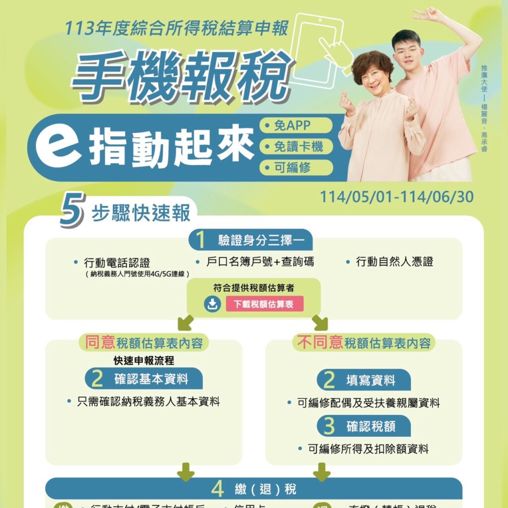 e指動起來！手機申報綜所稅有機會抽中5萬元現金