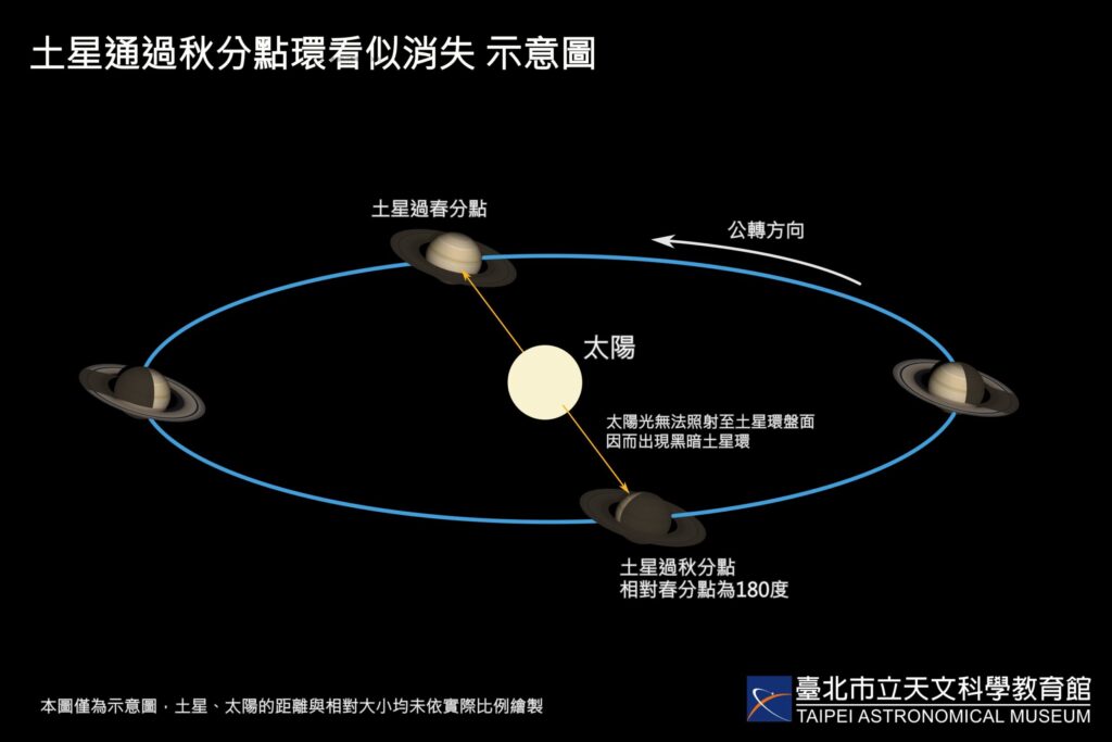影音/土星環要「消失」了-錯過要等14年