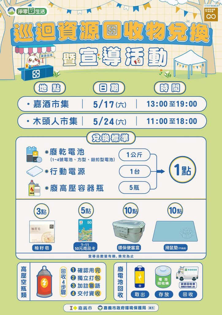 嘉市市集響應環保回收換好禮　打造綠色生活新風潮