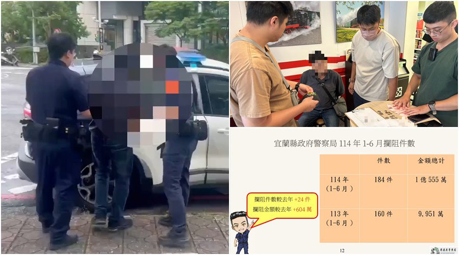 影音/宜蘭警民打詐又攔阻184案 保住逾1億555萬財損 - 台北郵報 | The Taipei Post 影音/宜蘭警民打詐又攔阻184案 保住逾1億555萬財損 - 台北郵報 | The Taipei Post
