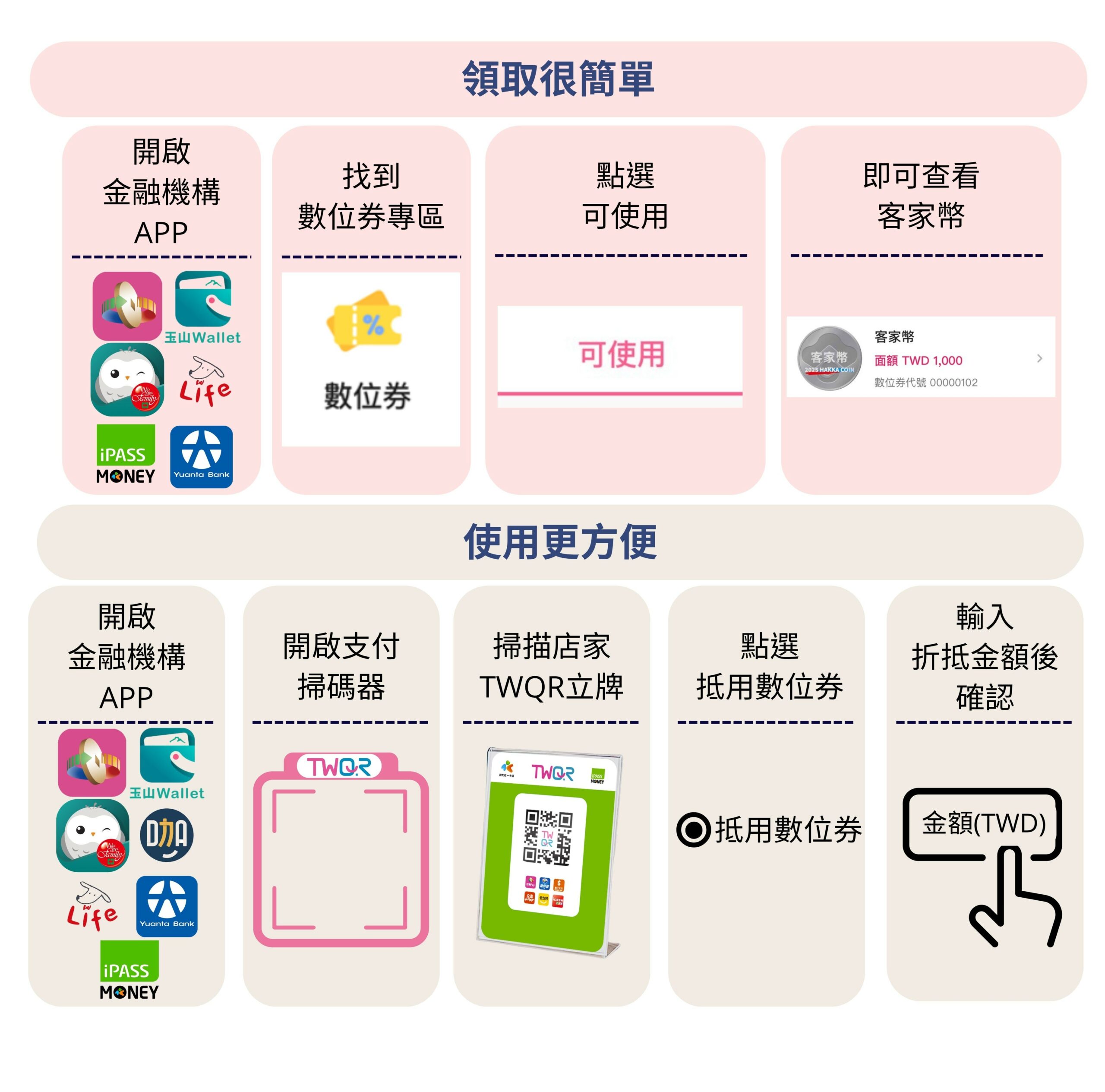 受保護的內容: 客委會首推「客家幣」8月啟用！走進客庄、講客語享好康 全臺逾1500家店家通用 - 台北郵報 | The Taipei Post