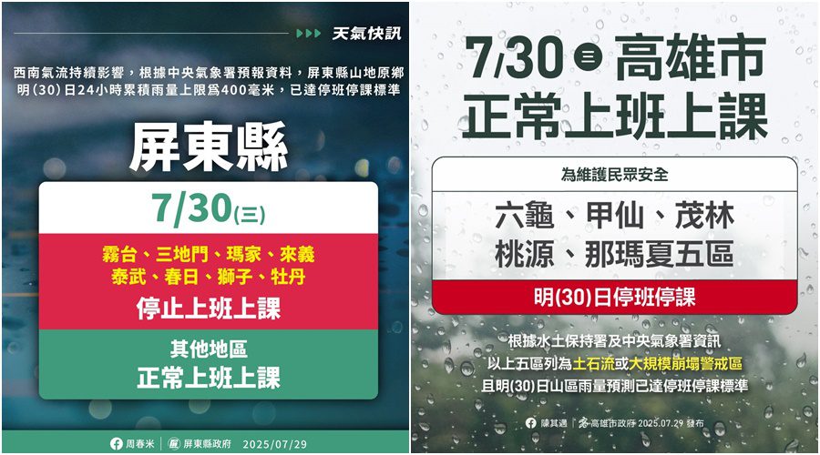 大雨持續肆虐 高市5區、屏縣8鄉7/30停班停課 - 台北郵報 | The Taipei Post 大雨持續肆虐 高市5區、屏縣8鄉7/30停班停課 - 台北郵報 | The Taipei Post