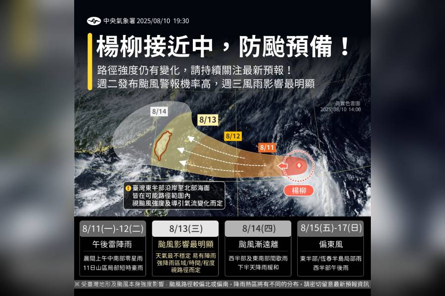 一周天氣出爐!「楊柳」最快周二發布颱風警報 周三風雨影響最明顯 - 台北郵報 | The Taipei Post 一周天氣出爐!「楊柳」最快周二發布颱風警報 周三風雨影響最明顯 - 台北郵報 | The Taipei Post