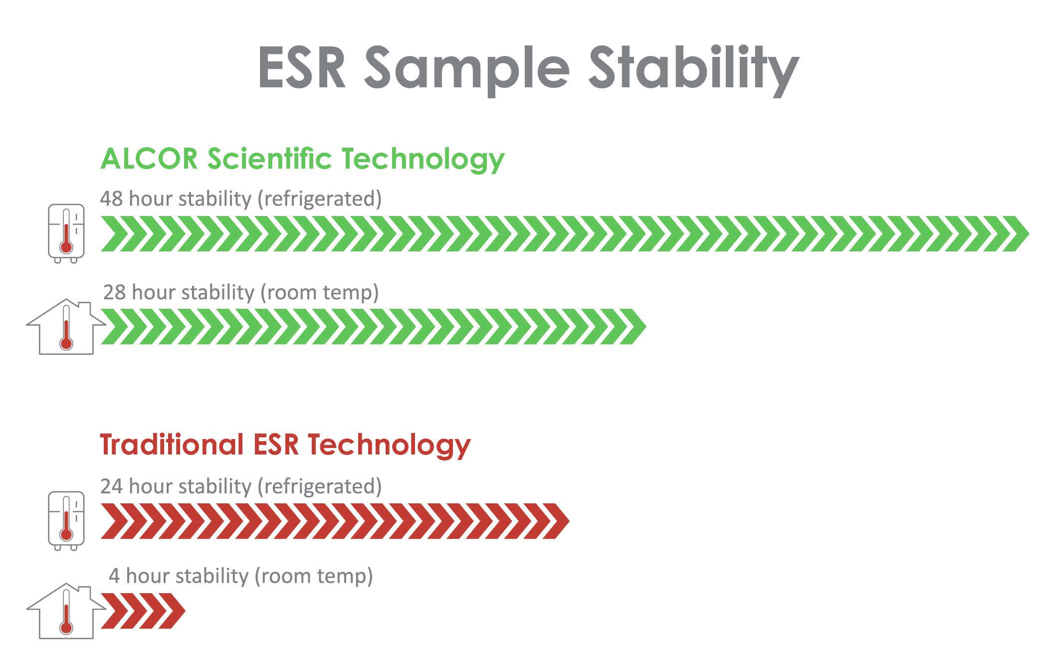 ALCOR Scientific 革新電子自旋共振 (ESR) 科技：將血液樣本的穩定性從 4 小時延長至 28 小時 - 台北郵報 | The Taipei Post