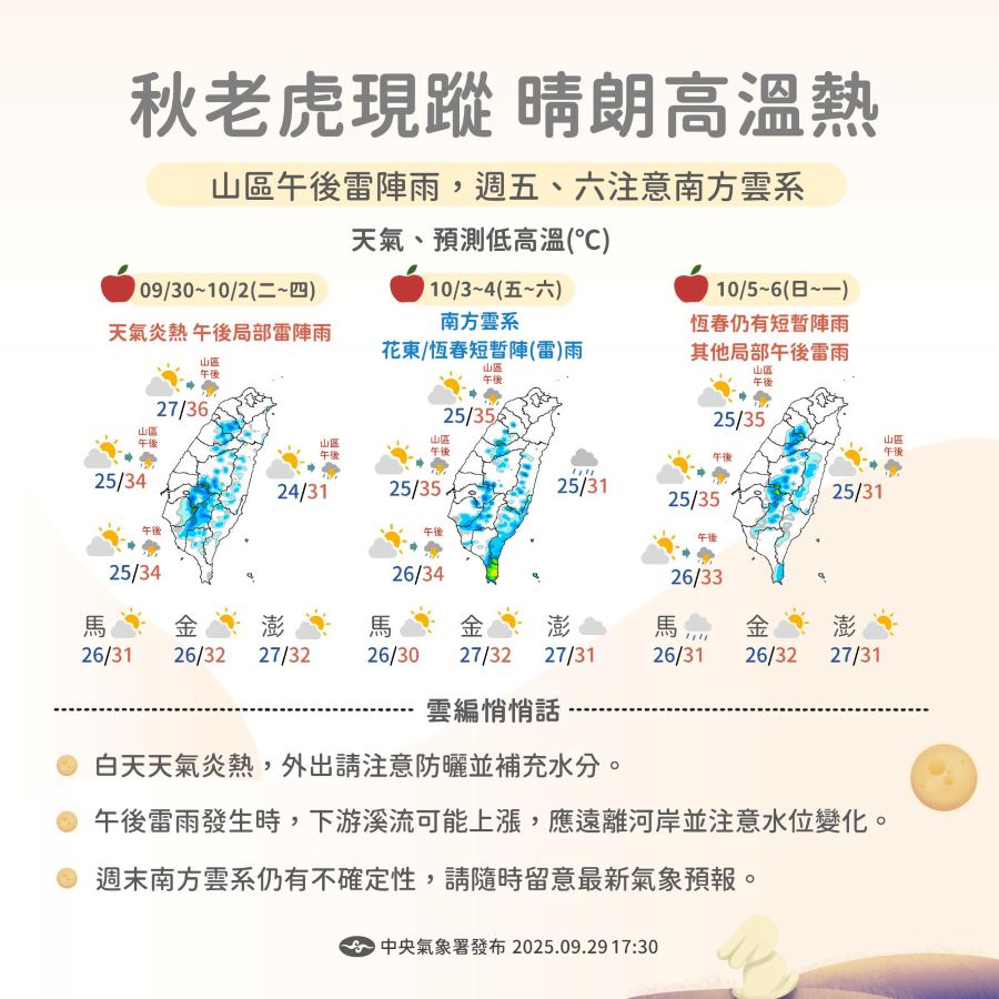 一圖看一周天氣!秋老虎現蹤高溫飆36度 中秋連假水氣略增 - 台北郵報 | The Taipei Post 一圖看一周天氣!秋老虎現蹤高溫飆36度 中秋連假水氣略增 - 台北郵報 | The Taipei Post
