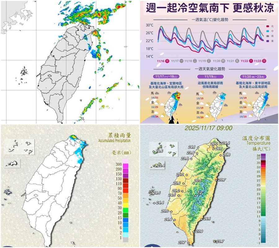 影音/東北季風增強 各地天氣轉涼 基隆北海岸有局部大雨 - 台北郵報 | The Taipei Post 影音/東北季風增強 各地天氣轉涼 基隆北海岸有局部大雨 - 台北郵報 | The Taipei Post