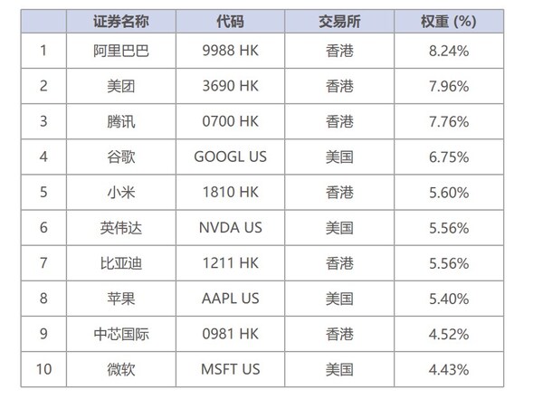 嘉實國際發布中美科技50 ETF,提供跨市場科技配置新工具 - 台北郵報 | The Taipei Post 嘉實國際發布中美科技50 ETF,提供跨市場科技配置新工具 - 台北郵報 | The Taipei Post