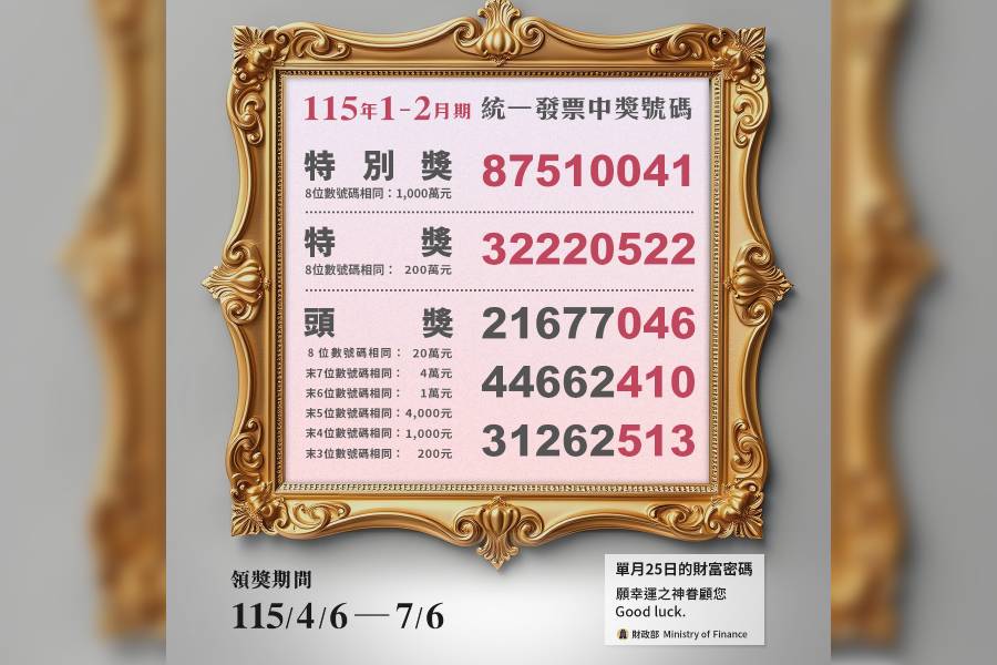 對獎囉!1-2月統一發票獎號出爐 千萬獎號為「87510041」 - 台北郵報 | The Taipei Post 對獎囉!1-2月統一發票獎號出爐 千萬獎號為「87510041」 - 台北郵報 | The Taipei Post