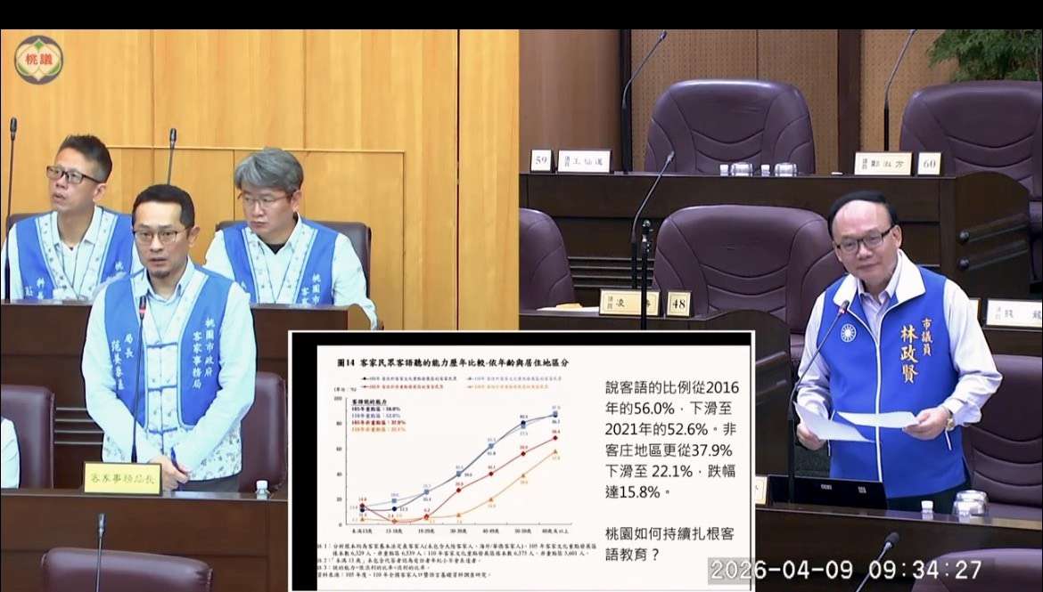 桃園社區美學計畫提升文化環境 林政賢盼市府提高補助擴大量能 - 台北郵報 | The Taipei Post 桃園社區美學計畫提升文化環境 林政賢盼市府提高補助擴大量能 - 台北郵報 | The Taipei Post