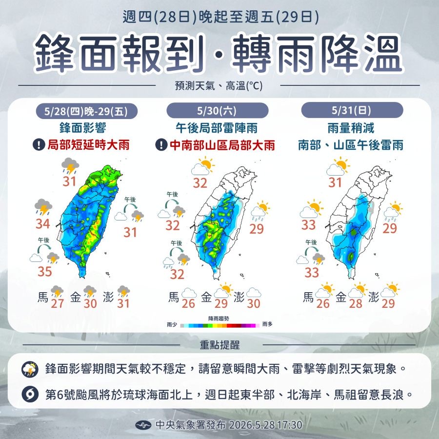 雷雨開炸降溫! 5縣市大雨特報 周末天氣曝光 - 台北郵報 | The Taipei Post 雷雨開炸降溫! 5縣市大雨特報 周末天氣曝光 - 台北郵報 | The Taipei Post
