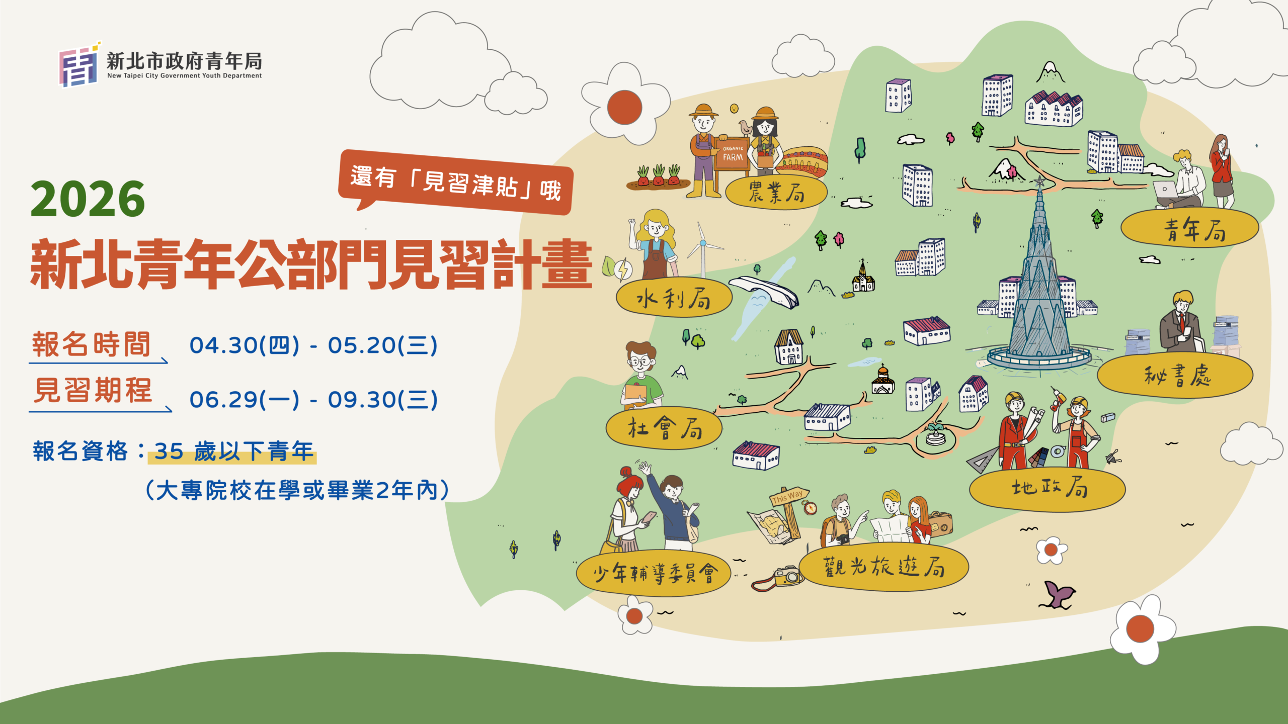 搶先體驗公部門職場!新北釋出 24 個見習名額 18-35 歲青年 5/20 前快報名 - 台北郵報 | The Taipei Post 搶先體驗公部門職場!新北釋出 24 個見習名額 18-35 歲青年 5/20 前快報名 - 台北郵報 | The Taipei Post