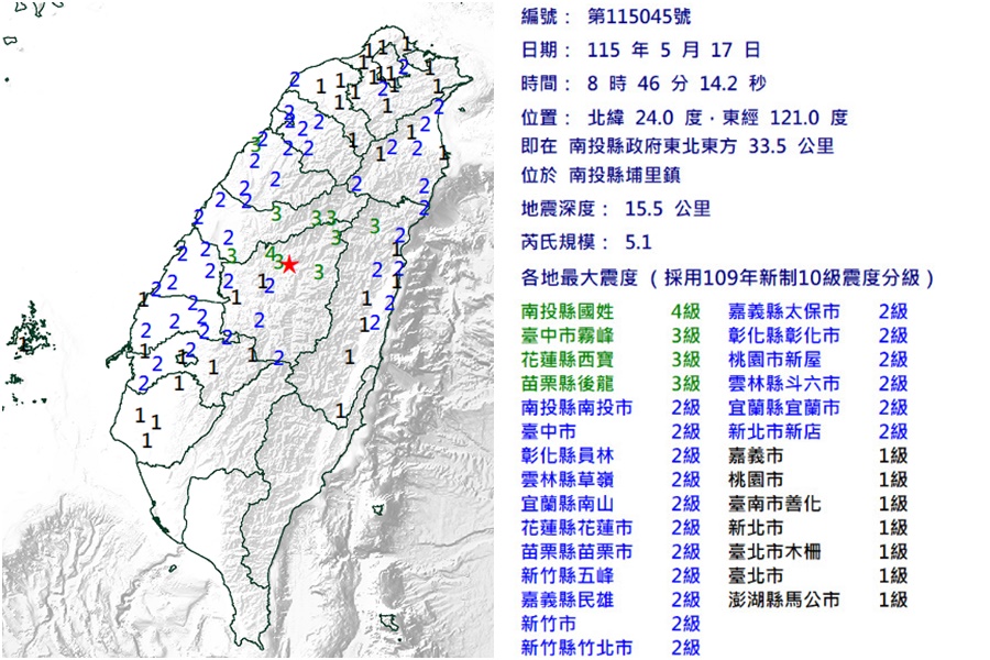 影音/假日地牛翻身!震央在南投埔里 最大震度國姓4級 - 台北郵報 | The Taipei Post 影音/假日地牛翻身!震央在南投埔里 最大震度國姓4級 - 台北郵報 | The Taipei Post