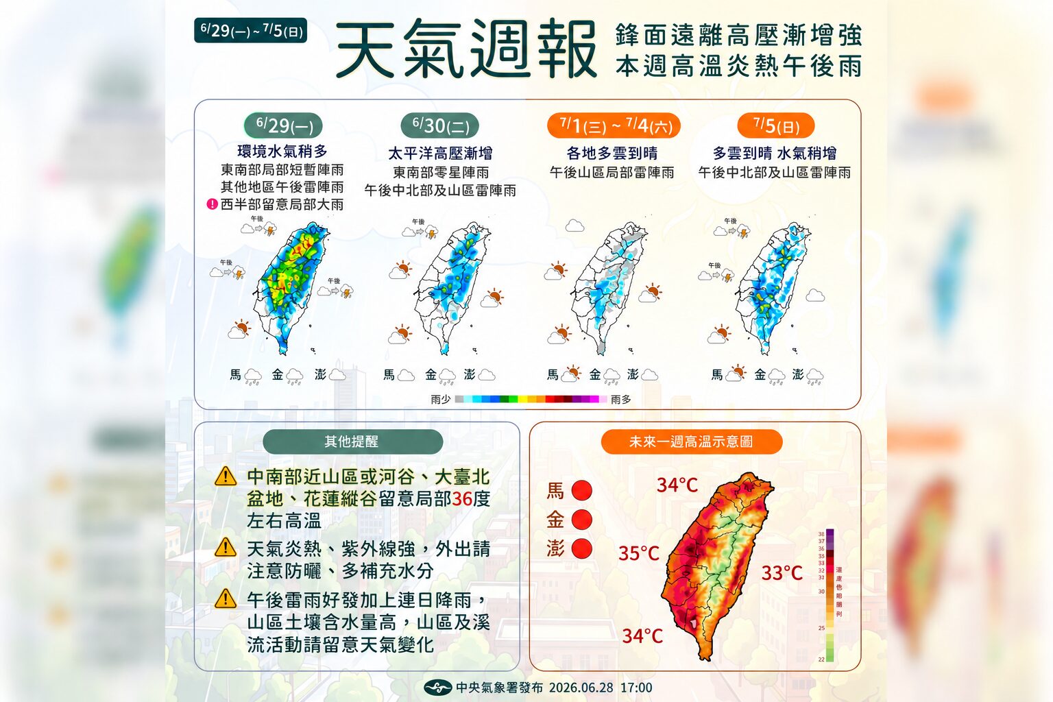 一圖看一周天氣 迎接7月「盛夏模式」 高溫上看35度、防範午後雷雨 - 台北郵報 | The Taipei Post