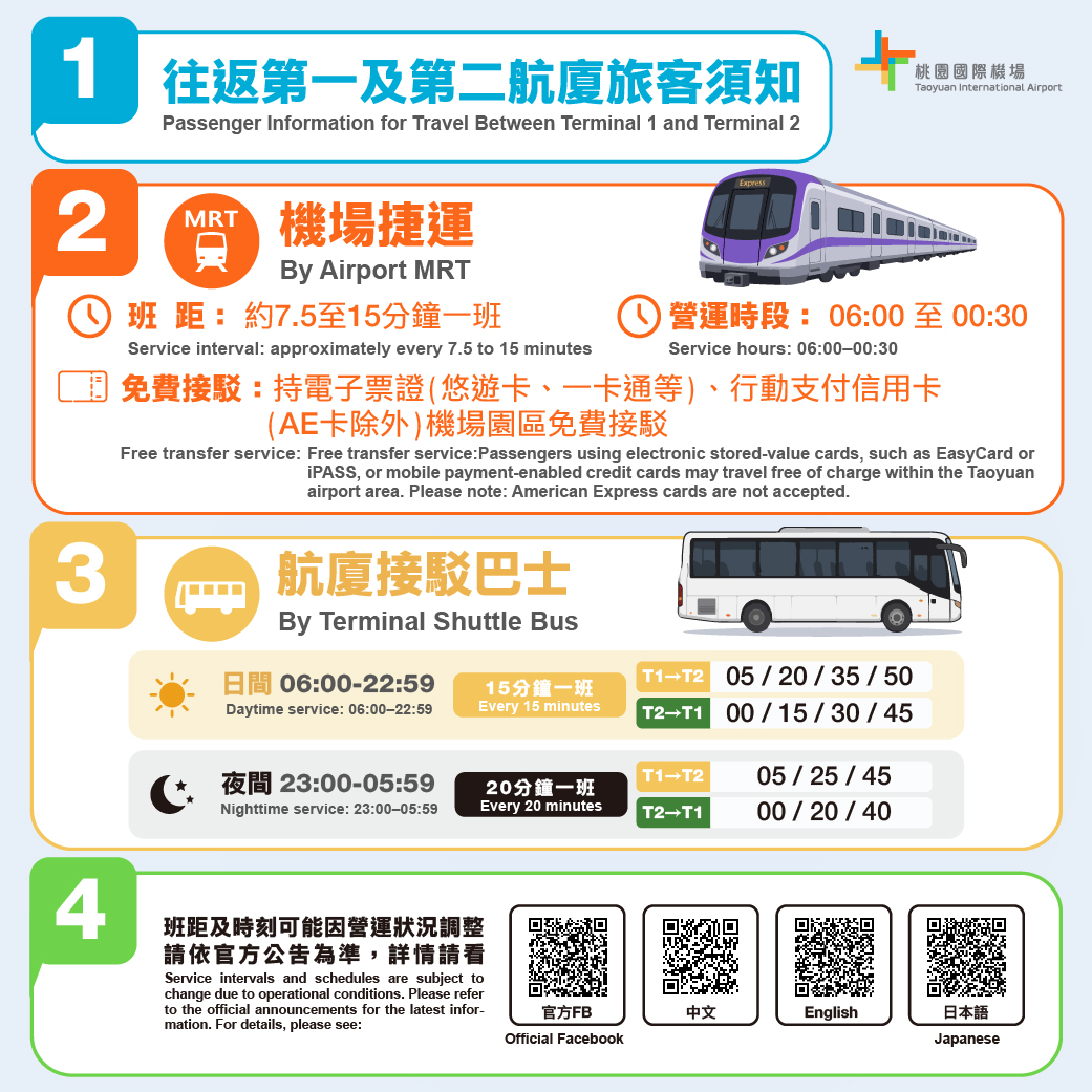 桃機一、二航廈間管制區外電車7/1停止服務 旅客可改搭機捷及接駁巴士 - 台北郵報 | The Taipei Post 桃機一、二航廈間管制區外電車7/1停止服務 旅客可改搭機捷及接駁巴士 - 台北郵報 | The Taipei Post