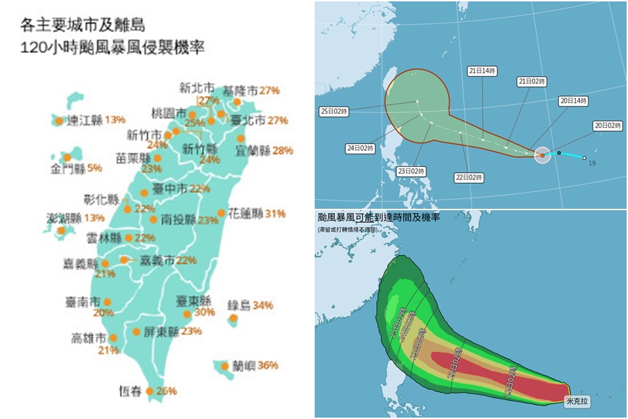 影音/輕颱米克拉形成 未來暴風對臺侵襲機率曝 - 台北郵報 | The Taipei Post 影音/輕颱米克拉形成 未來暴風對臺侵襲機率曝 - 台北郵報 | The Taipei Post