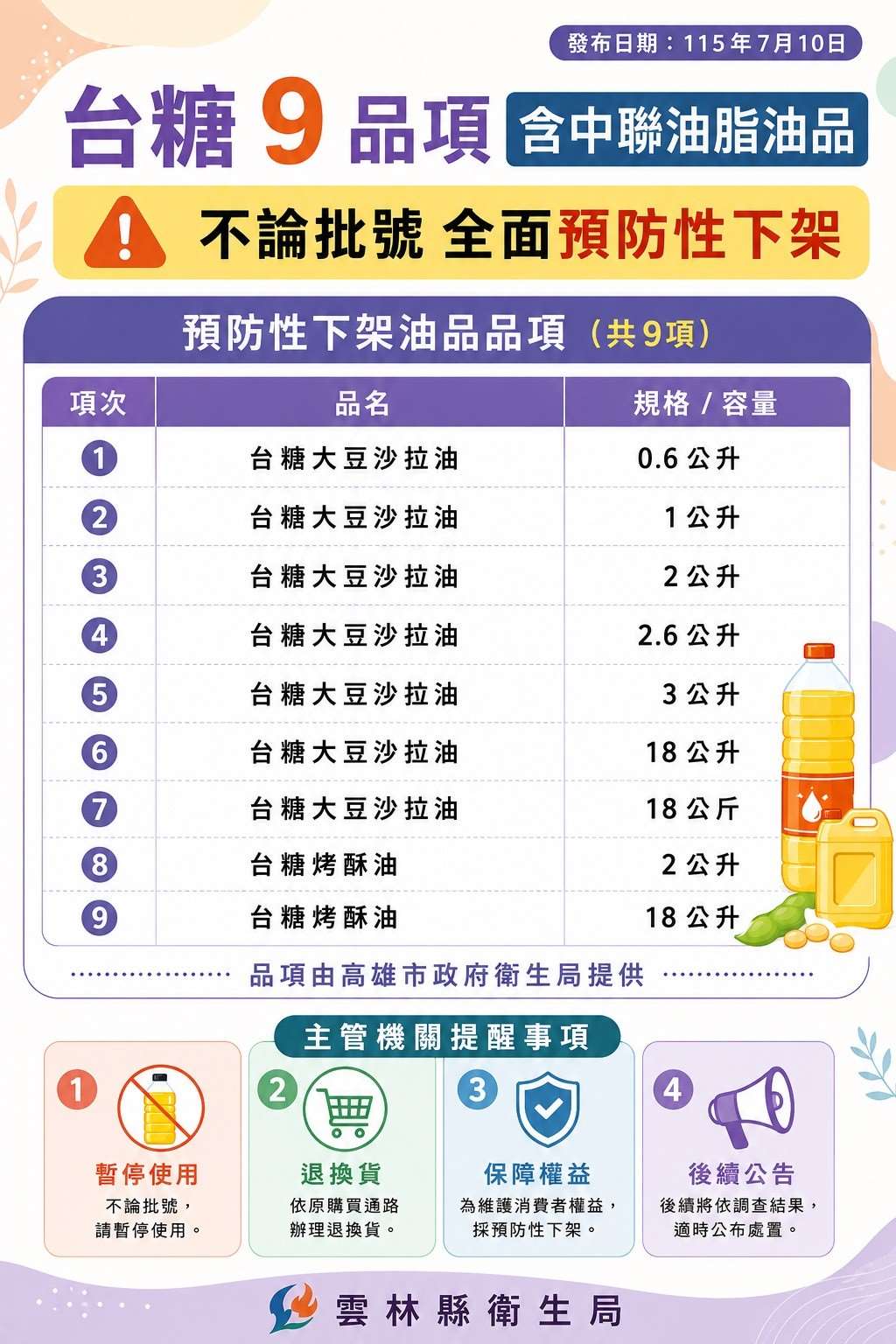 雲林縣啟動食安防禦 風雨無阻全面追查問題油品流向 - 台北郵報 | The Taipei Post 雲林縣啟動食安防禦 風雨無阻全面追查問題油品流向 - 台北郵報 | The Taipei Post