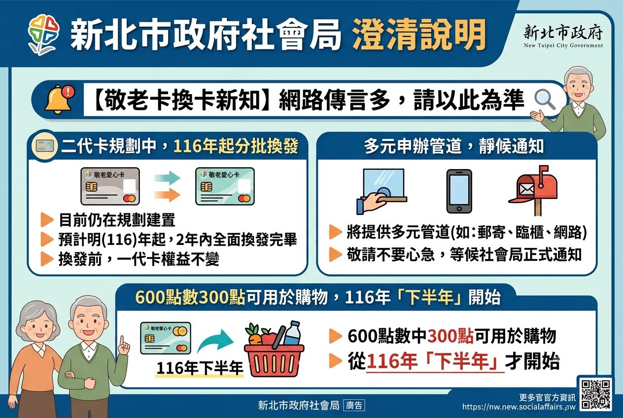 新北市社會局澄清敬老愛心卡二代卡規劃中籲長輩切勿輕信網路謠言 - 台北郵報 | The Taipei Post 新北市社會局澄清敬老愛心卡二代卡規劃中籲長輩切勿輕信網路謠言 - 台北郵報 | The Taipei Post