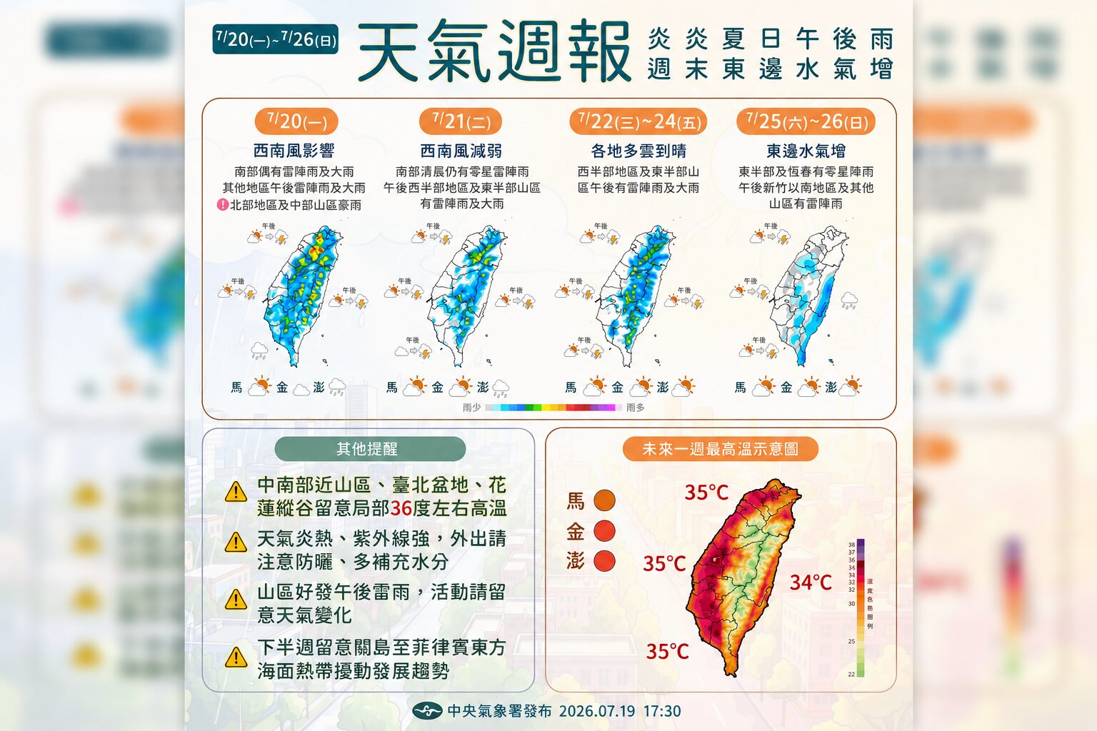 一圖看一周天氣!高溫飆35度、午後雷雨天天報到 下半周留意熱帶擾動發展 - 台北郵報 | The Taipei Post 一圖看一周天氣!高溫飆35度、午後雷雨天天報到 下半周留意熱帶擾動發展 - 台北郵報 | The Taipei Post
