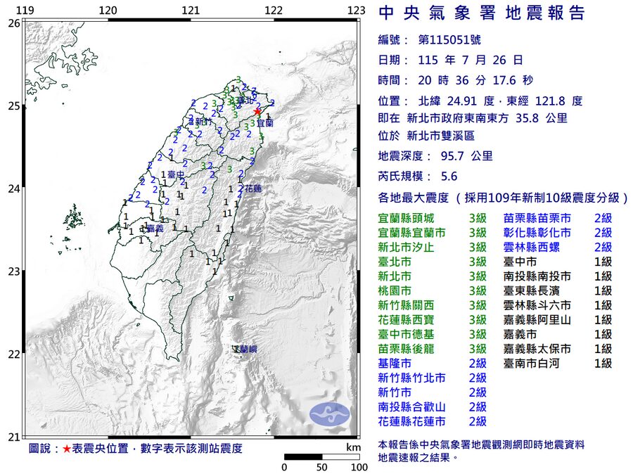 影音/0726晚間有感地震 芮氏規模5.6震央在雙溪 最大震度3級 - 台北郵報 | The Taipei Post 影音/0726晚間有感地震 芮氏規模5.6震央在雙溪 最大震度3級 - 台北郵報 | The Taipei Post
