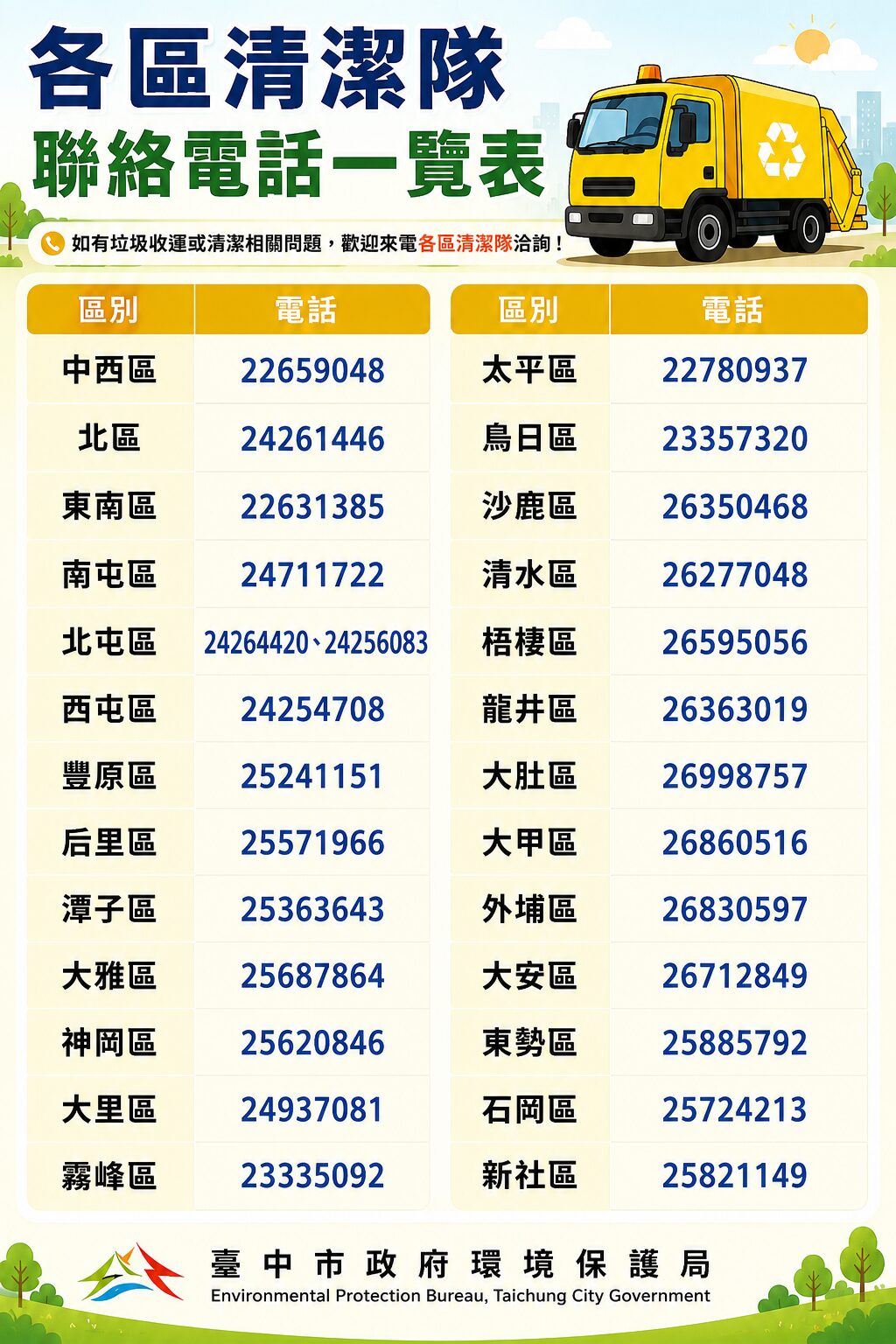 巴威颱風來襲　中市今晚6時起至11日停止垃圾收運　清潔隊全力投入災害應變 - 台北郵報 | The Taipei Post
