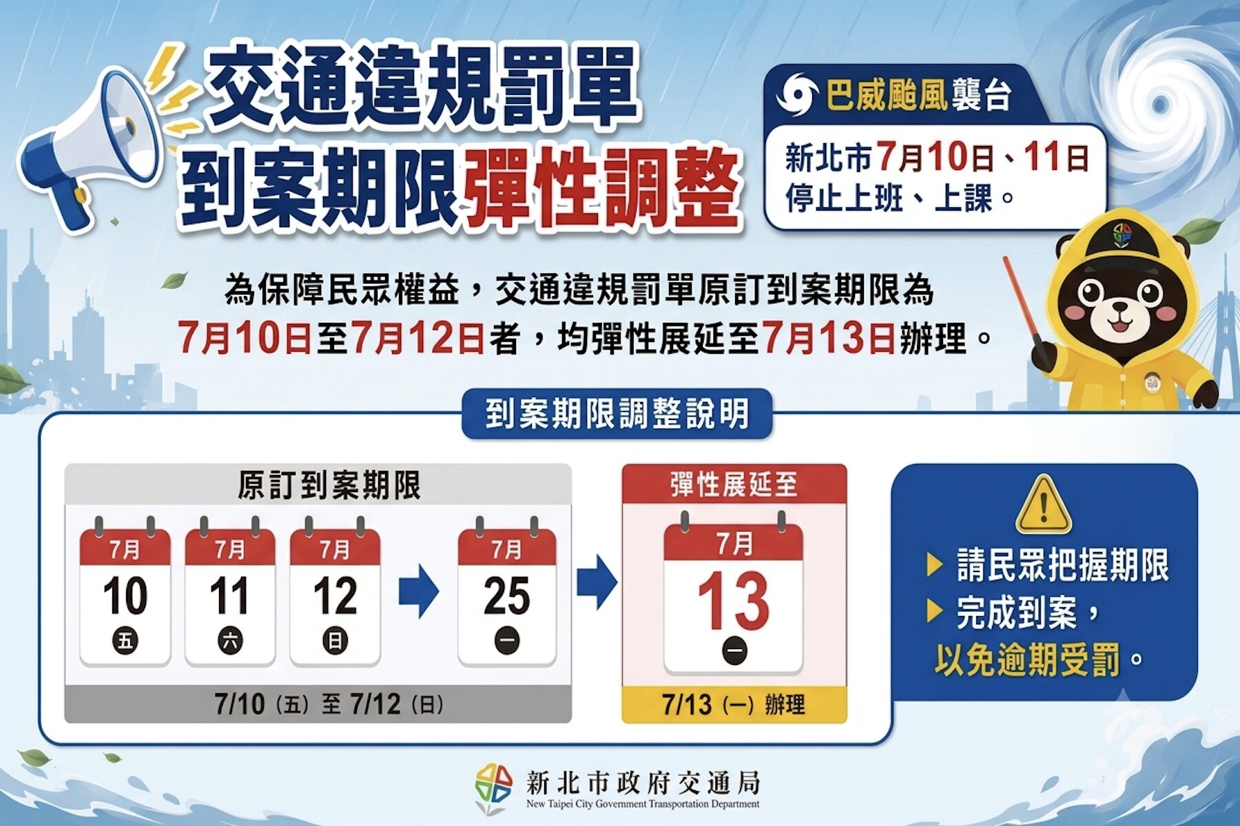 巴威颱風期間到期交通罰單 新北市裁決處宣布可延至7月13日繳納 - 台北郵報 | The Taipei Post
