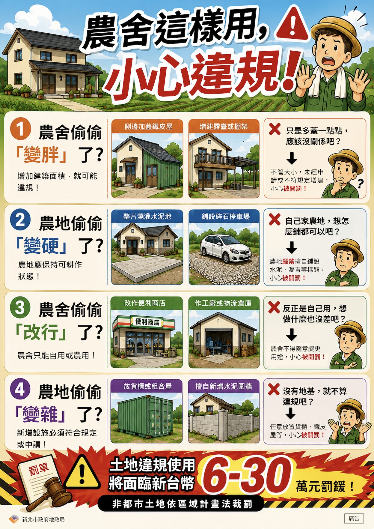 新北市地政局提醒農地使用應符法規 違規增建恐面臨最高三十萬元罰鍰 - 台北郵報 | The Taipei Post 新北市地政局提醒農地使用應符法規 違規增建恐面臨最高三十萬元罰鍰 - 台北郵報 | The Taipei Post