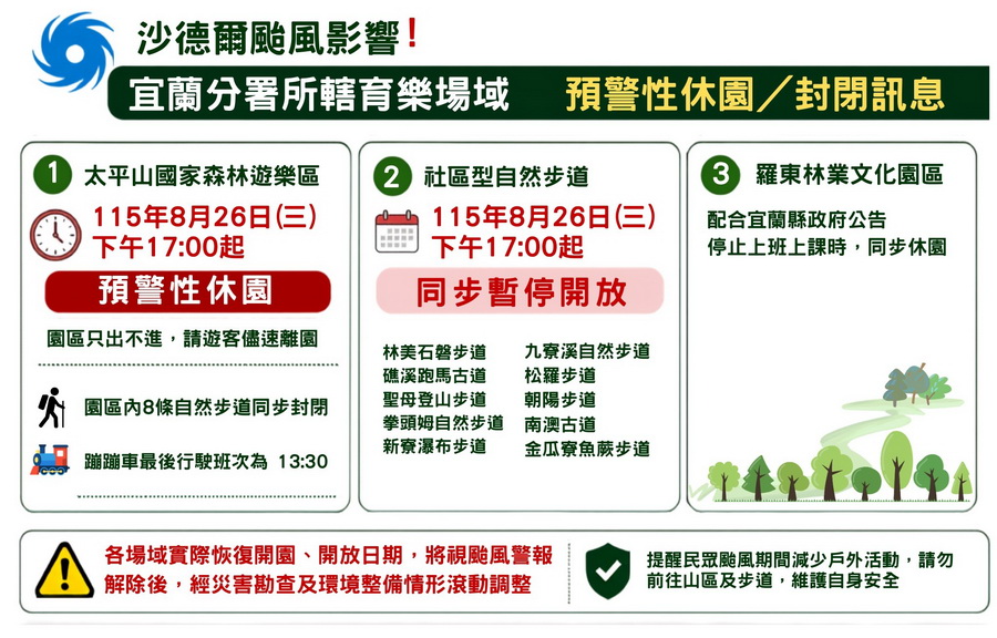 因應沙德爾影響 林業宜蘭分署育樂場域預警性休園 - 台北郵報 | The Taipei Post 因應沙德爾影響 林業宜蘭分署育樂場域預警性休園 - 台北郵報 | The Taipei Post