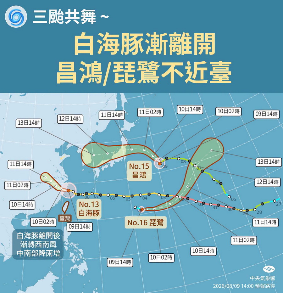 影音/20260809又有颱風生成 三颱亂舞 一漸離開兩不近臺 - 台北郵報 | The Taipei Post 影音/20260809又有颱風生成 三颱亂舞 一漸離開兩不近臺 - 台北郵報 | The Taipei Post