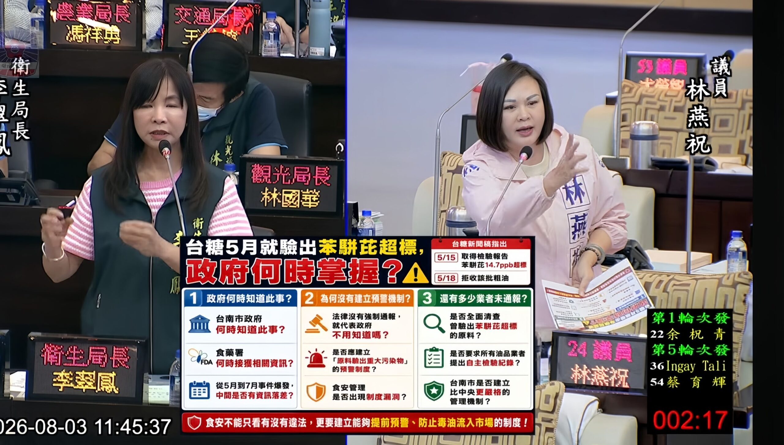 台糖驗出致癌毒油未通報害慘國人!林燕祝要求嚴格修法修補食安大洞 - 台北郵報 | The Taipei Post 台糖驗出致癌毒油未通報害慘國人!林燕祝要求嚴格修法修補食安大洞 - 台北郵報 | The Taipei Post