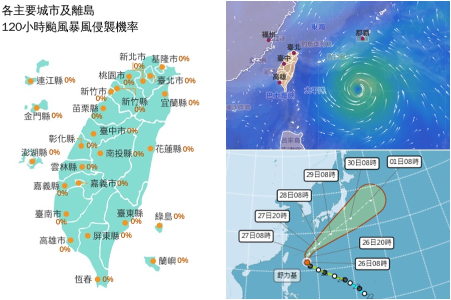 影音/20260926舒力基轉向 琉球附近航行作業船隻須特別注意 - 台北郵報 | The Taipei Post 影音/20260926舒力基轉向 琉球附近航行作業船隻須特別注意 - 台北郵報 | The Taipei Post