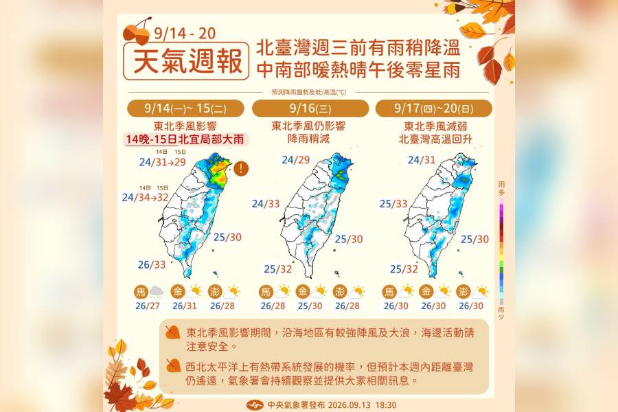 一圖看一周天氣 東北季風前半周報到 北東防局部大雨.低溫24度 - 台北郵報 | The Taipei Post 一圖看一周天氣 東北季風前半周報到 北東防局部大雨.低溫24度 - 台北郵報 | The Taipei Post