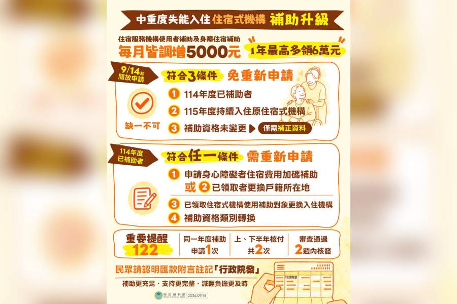 住宿式機構補助申請開跑 全年最高18萬元「3條件免重辦」 - 台北郵報 | The Taipei Post 住宿式機構補助申請開跑 全年最高18萬元「3條件免重辦」 - 台北郵報 | The Taipei Post