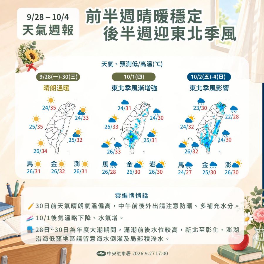 一圖看一周天氣 周三前晴朗穩定 周四起東北季風漸增強 - 台北郵報 | The Taipei Post 一圖看一周天氣 周三前晴朗穩定 周四起東北季風漸增強 - 台北郵報 | The Taipei Post