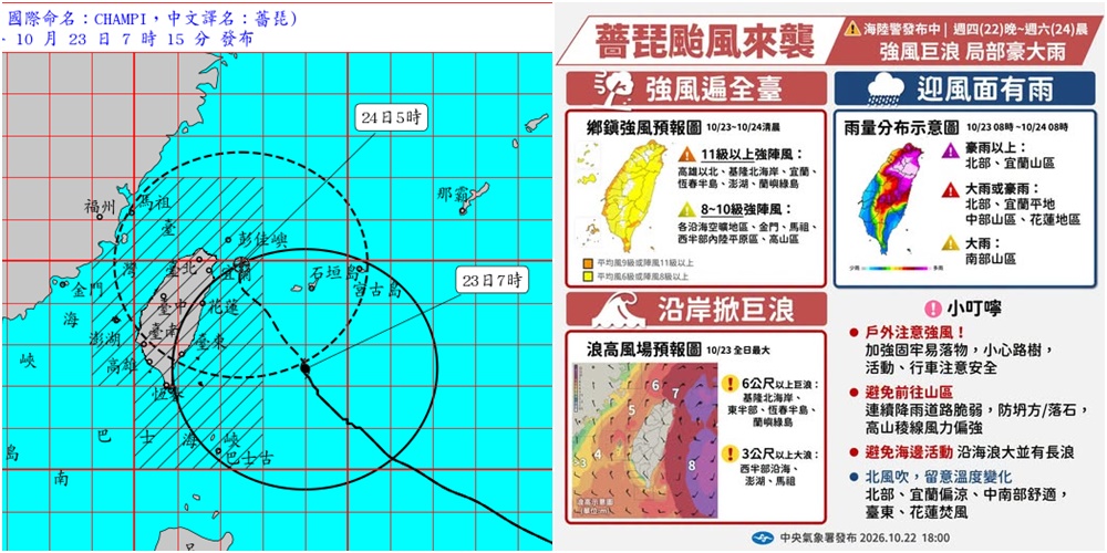 影音/20261023薔琵暴風圈逐漸籠罩 對臺澎馬構成威脅 - 台北郵報 | The Taipei Post 影音/20261023薔琵暴風圈逐漸籠罩 對臺澎馬構成威脅 - 台北郵報 | The Taipei Post