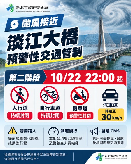 因應薔琵颱風來襲 淡江大橋今晚10時起擴大預警性交通管制 - 台北郵報 | The Taipei Post 因應薔琵颱風來襲 淡江大橋今晚10時起擴大預警性交通管制 - 台北郵報 | The Taipei Post