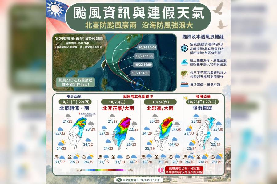 薔琵周五、周六影響最劇! 北臺灣嚴防颱風豪雨11級陣風 - 台北郵報 | The Taipei Post 薔琵周五、周六影響最劇! 北臺灣嚴防颱風豪雨11級陣風 - 台北郵報 | The Taipei Post